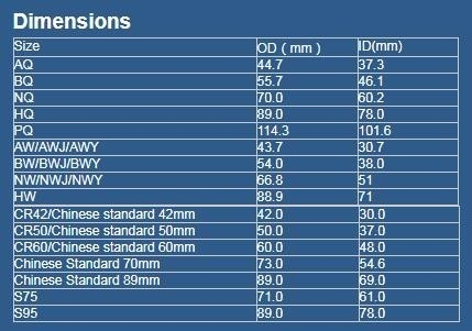 ISO9001 Approval Drilling Rod Diamond Core Drill Rod AW BW NW HW